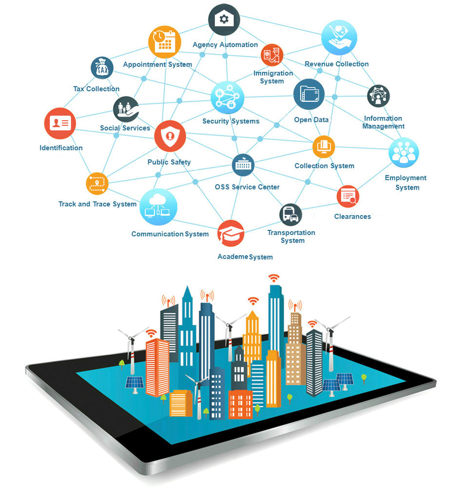 دولت الکترونیک و سازمان های دانش محور
